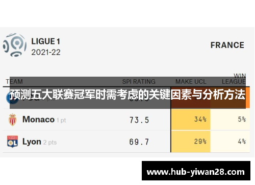 预测五大联赛冠军时需考虑的关键因素与分析方法